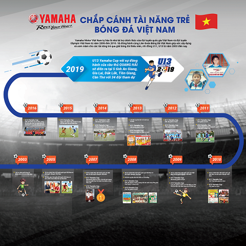 Thông tin giải bóng đá thiếu niên Yamaha Cup 2019