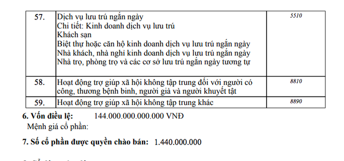 Một doanh nghiệp mới thành lập với vốn 