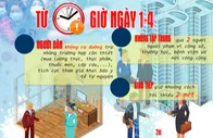 Thực hiện cách ly toàn xã hội trong 15 ngày ai cũng phải biết