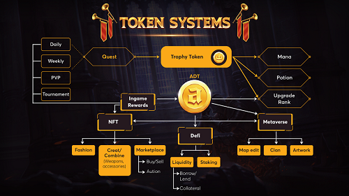 Dot Arcade:  Game “Đế Chế” NFT đáng chờ đợi nhất năm 2022