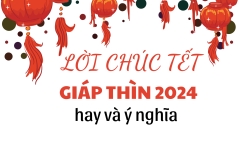 Lời chúc Tết Giáp Thìn 2024 ý nghĩa